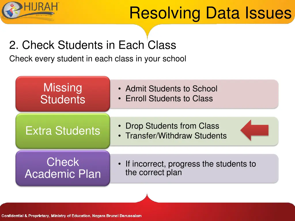 resolving data issues 4