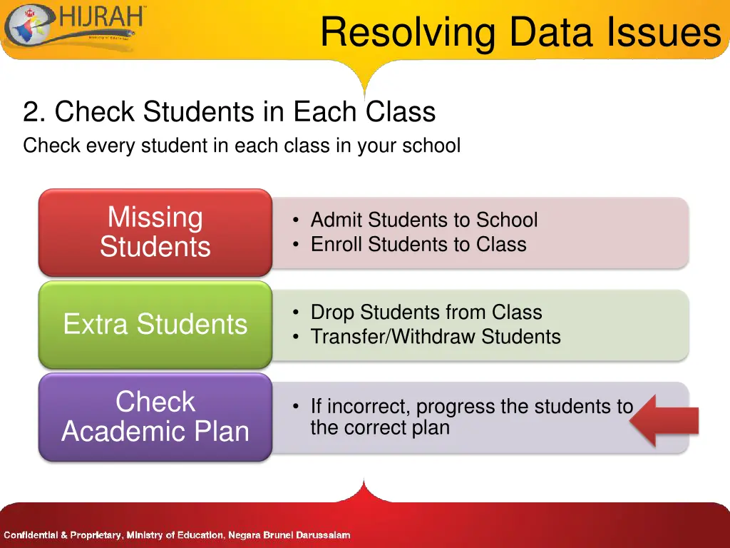 resolving data issues 5