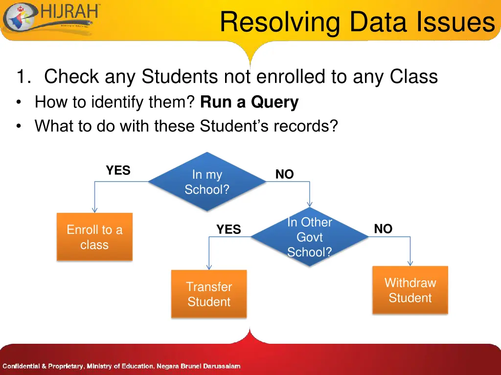 resolving data issues