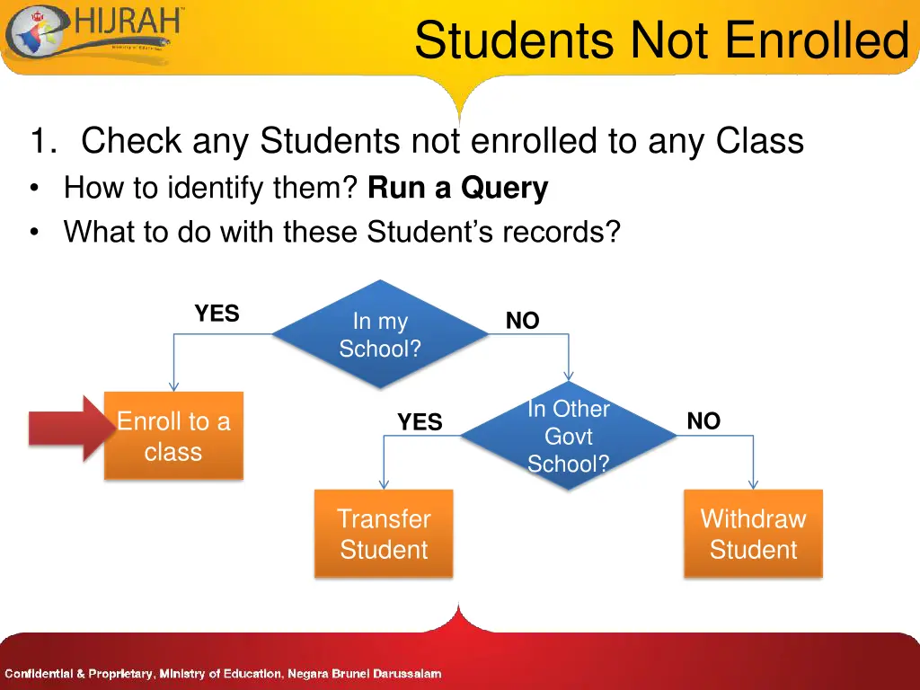 students not enrolled 1