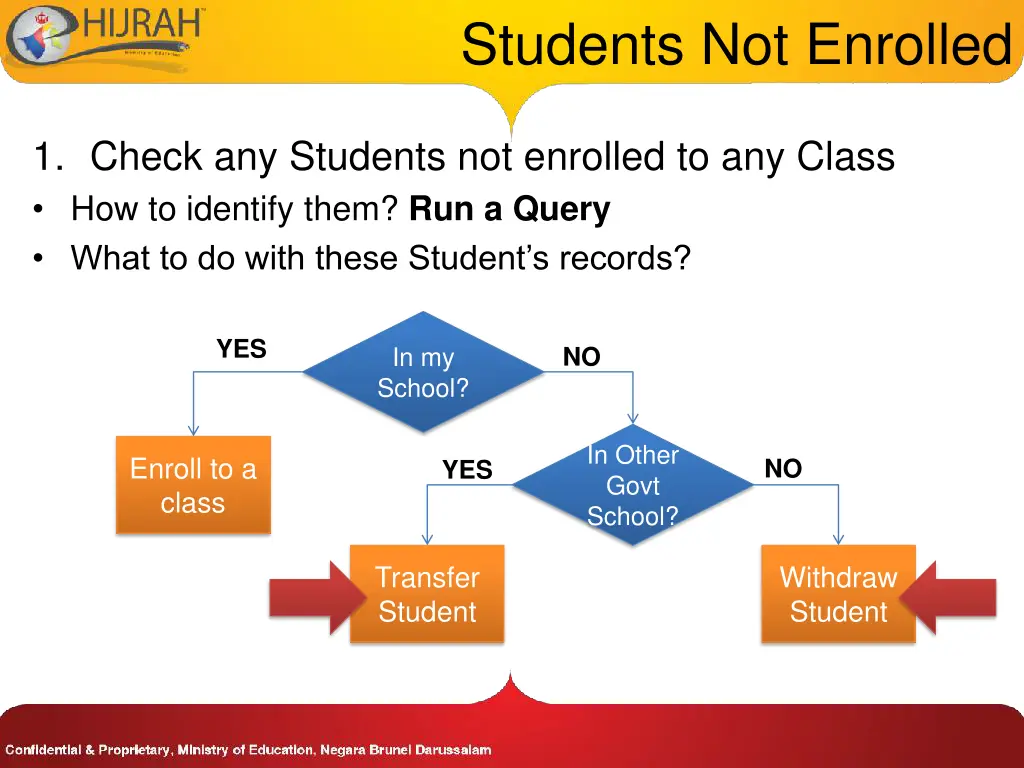 students not enrolled 2