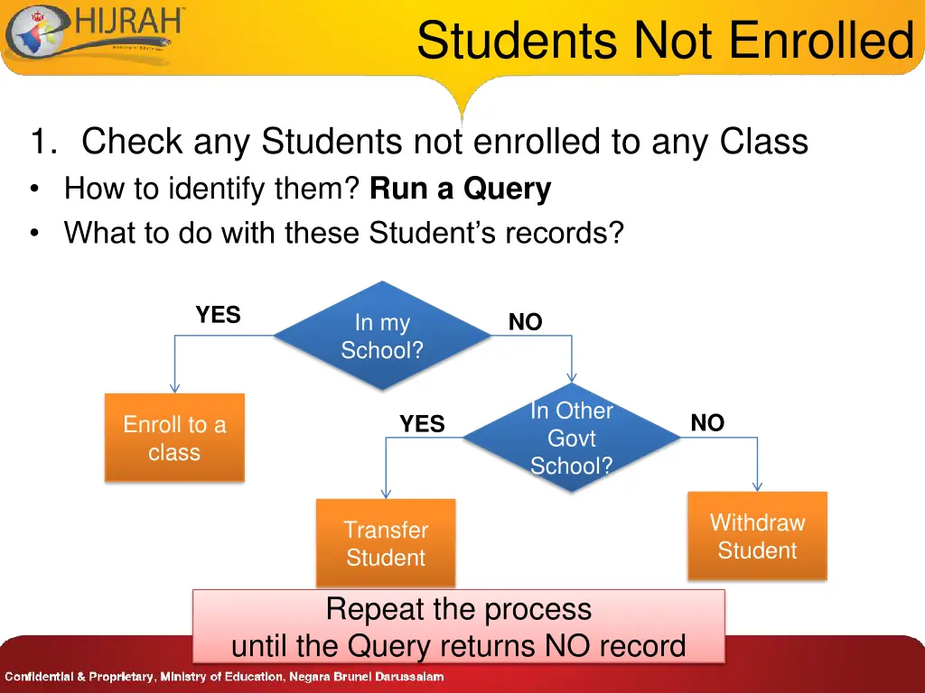 students not enrolled 3