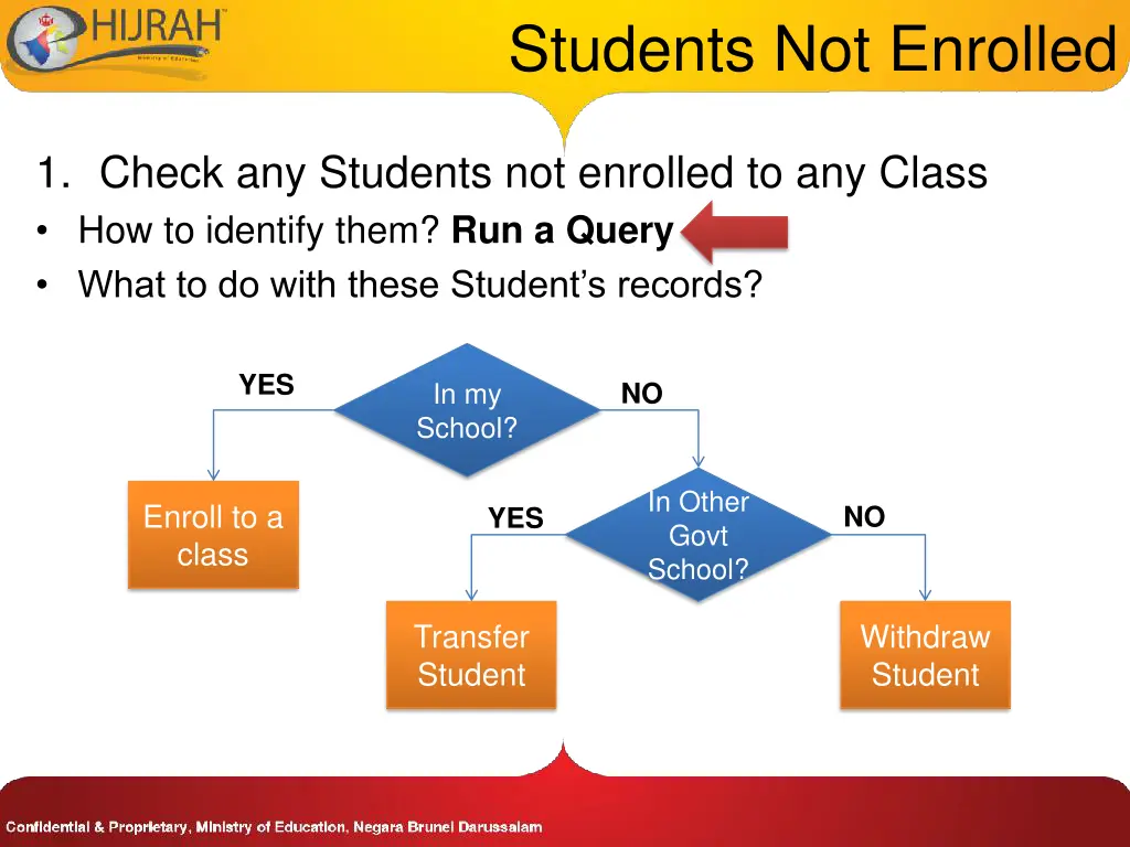 students not enrolled