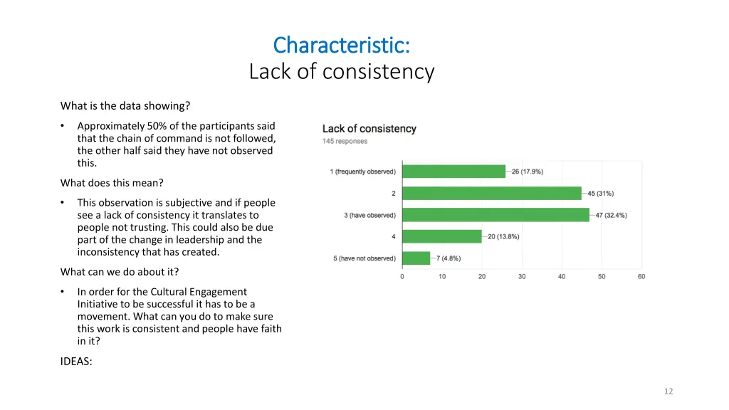 characteristic characteristic lack of consistency