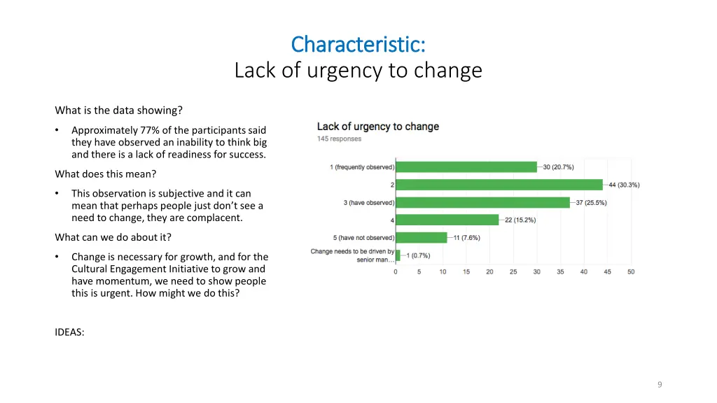 characteristic characteristic lack of urgency