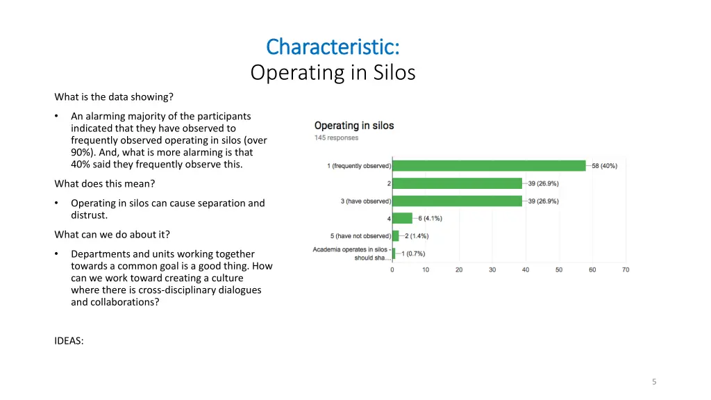 characteristic characteristic operating in silos