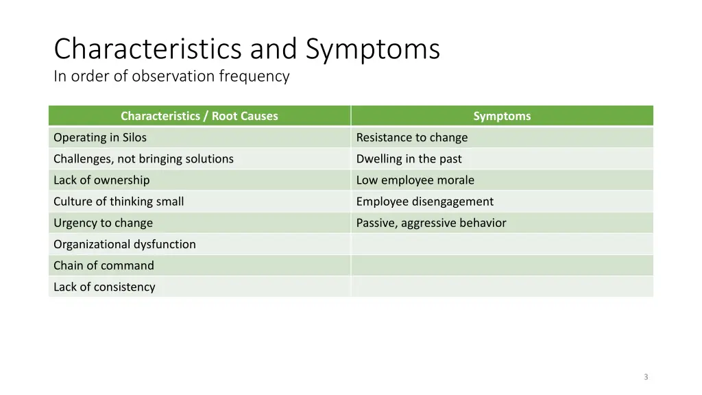 characteristics and symptoms in order