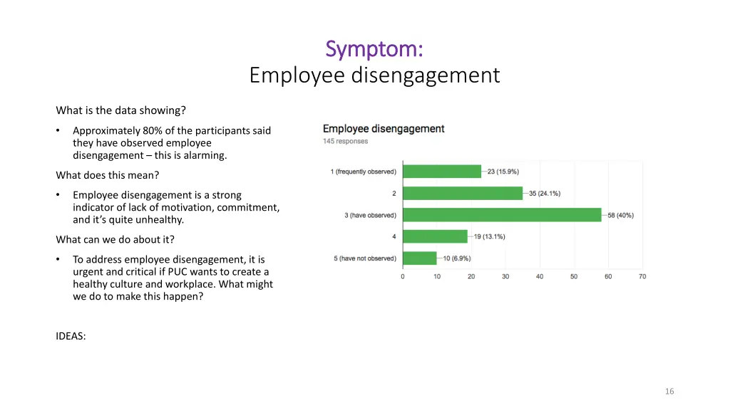 symptom symptom 1