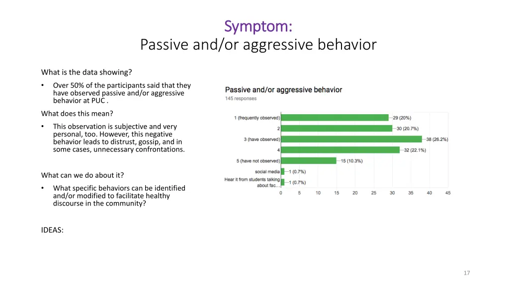 symptom symptom 2