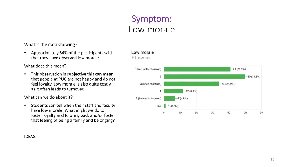 symptom symptom low morale