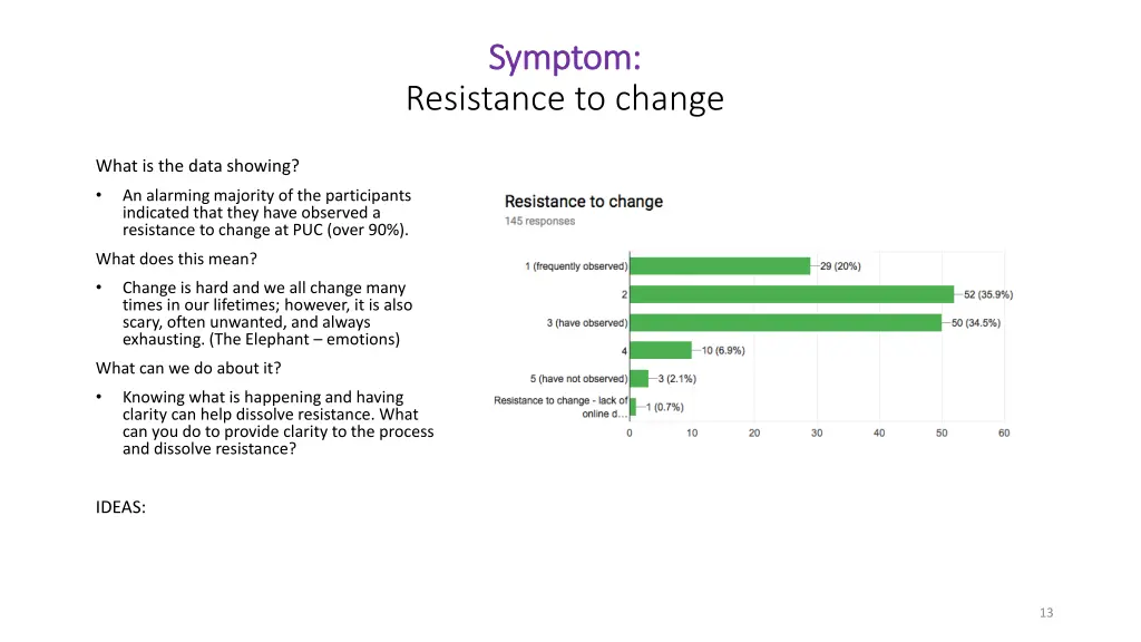 symptom symptom