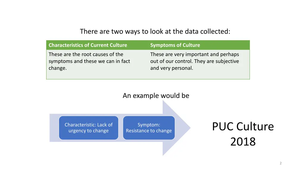 there are two ways to look at the data collected