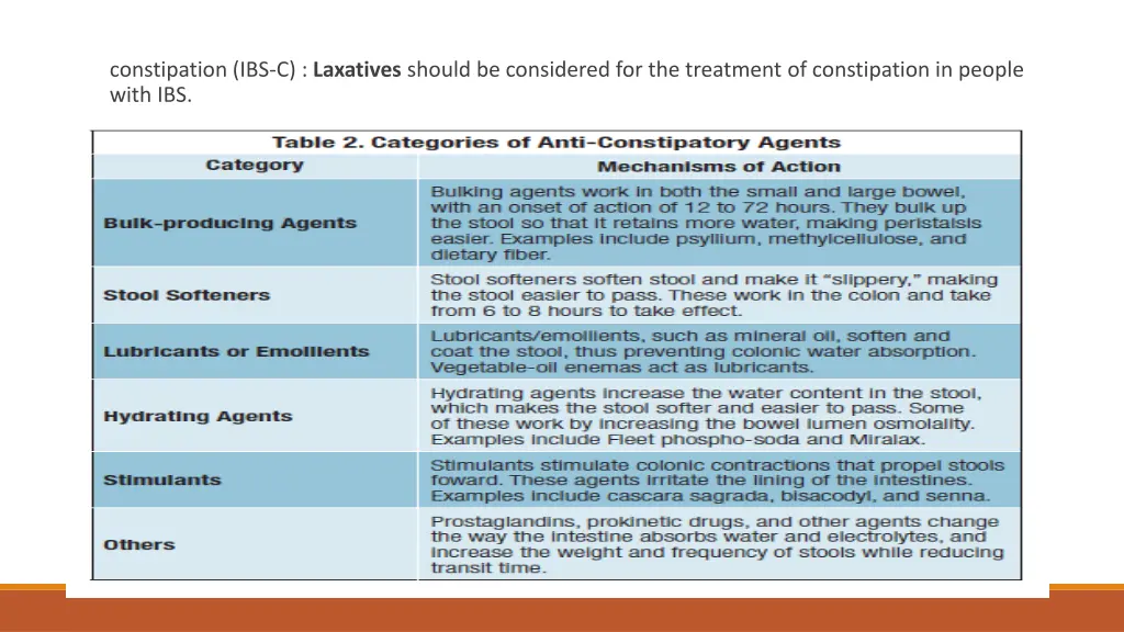 constipation ibs c laxatives should be considered