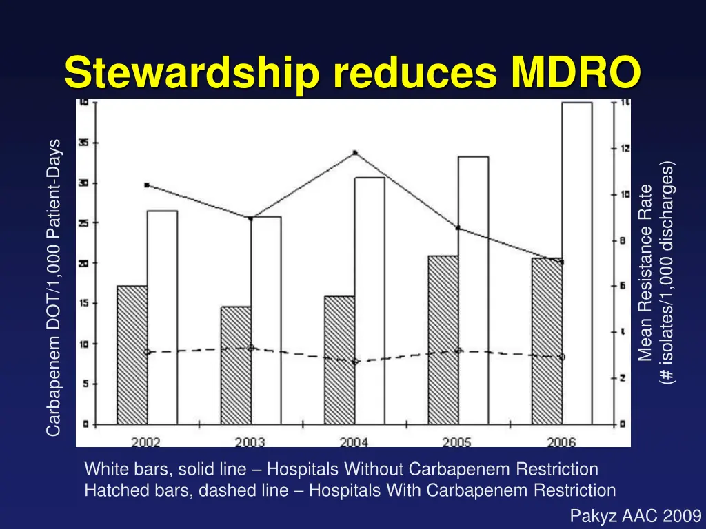 stewardship reduces mdro