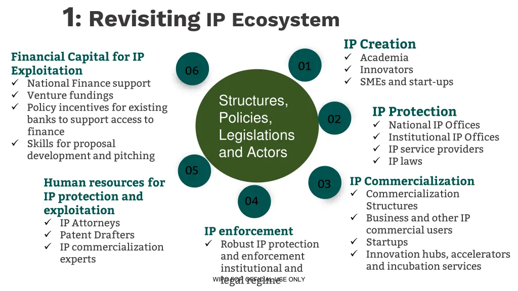 1 revisiting ip ecosystem