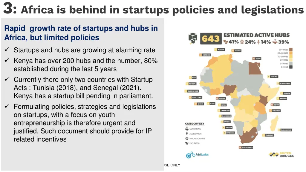 3 africa is behind in startups policies