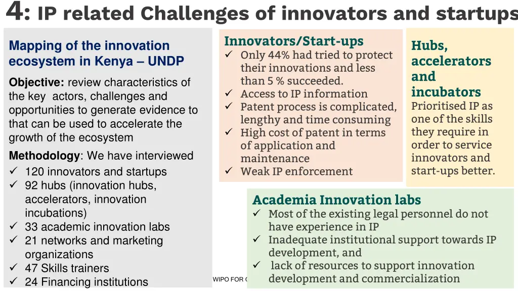 4 ip related challenges of innovators