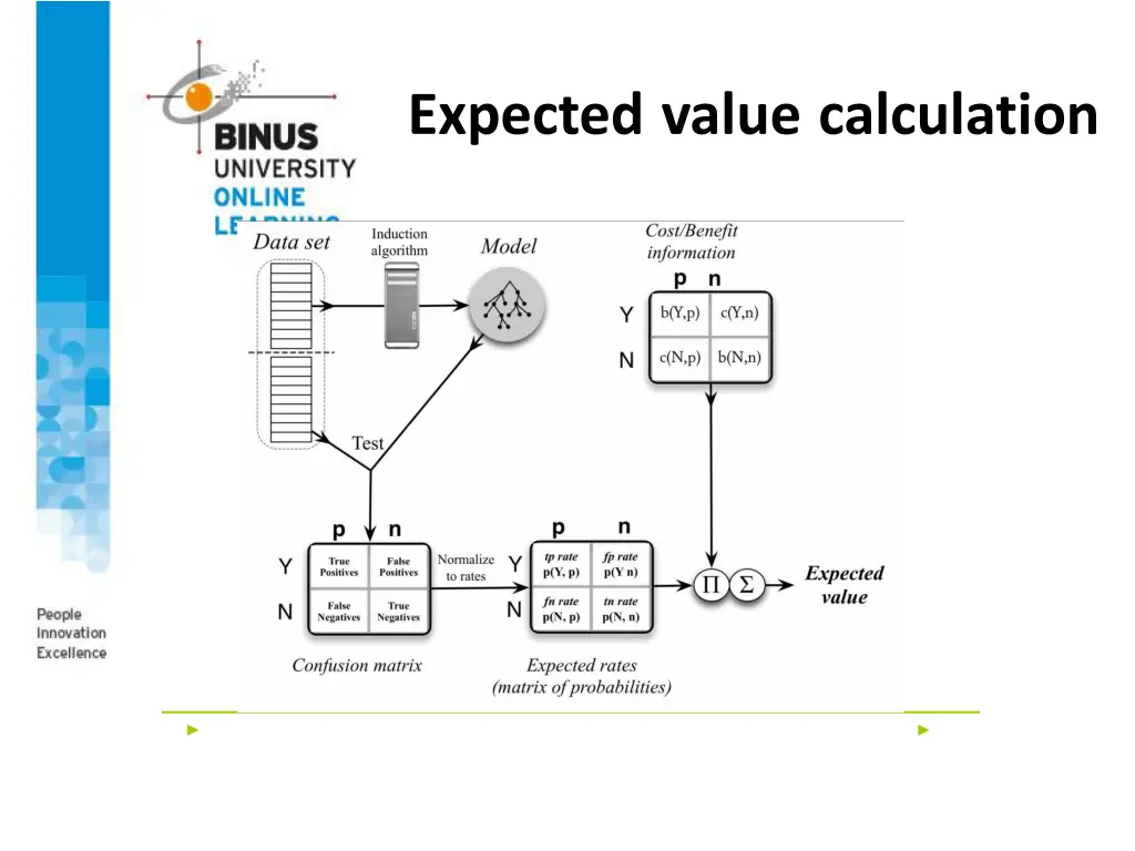 expected value calculation