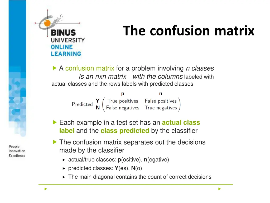 the confusion matrix