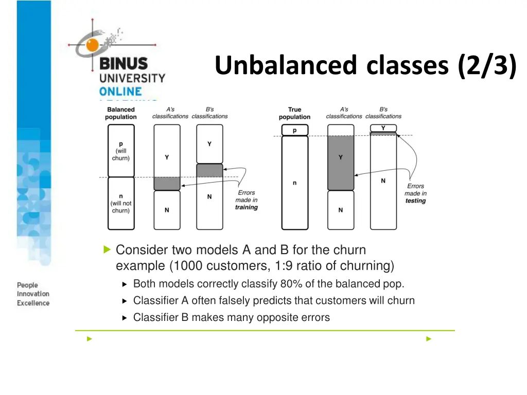 unbalanced classes 2 3