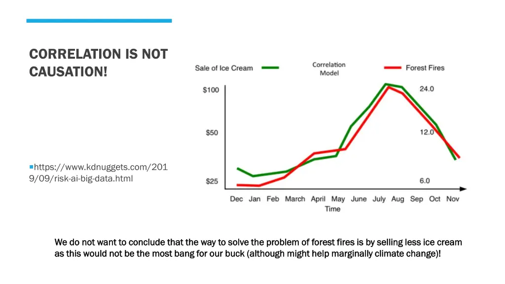 correlation is not causation 1