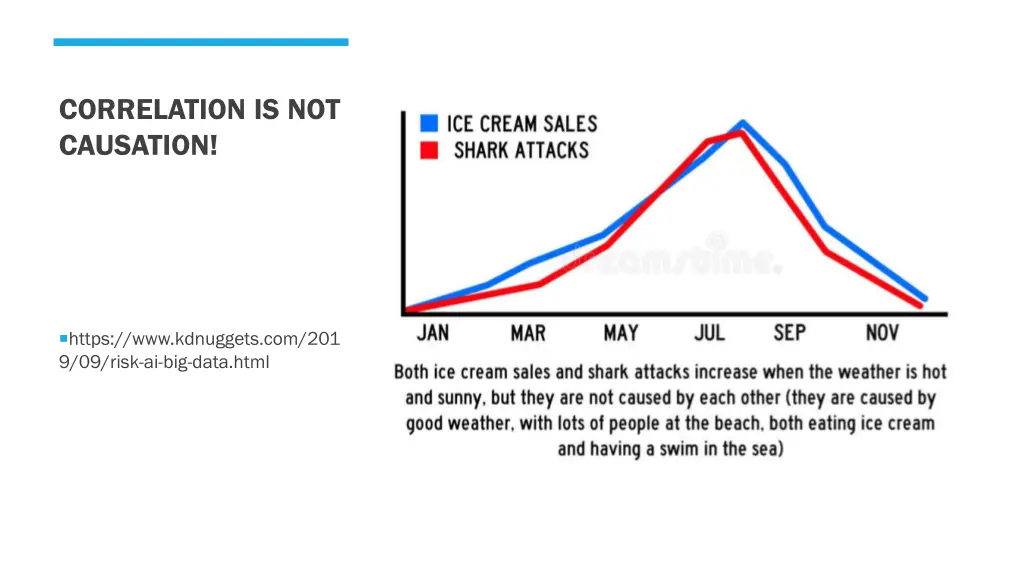 correlation is not causation