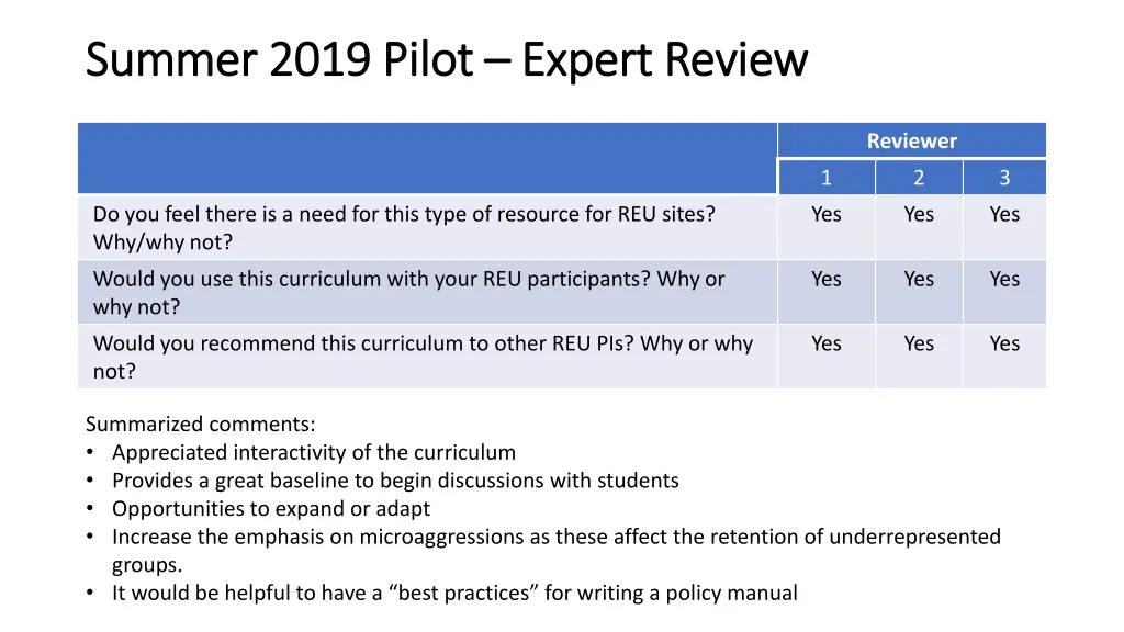 summer 2019 pilot summer 2019 pilot expert review