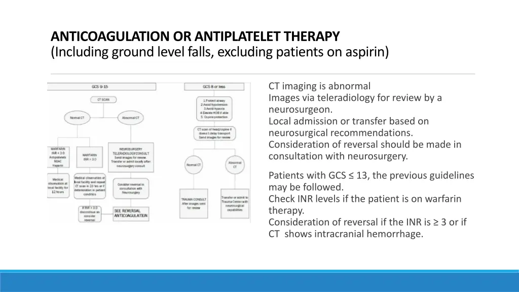 anticoagulation or antiplatelet therapy including 2