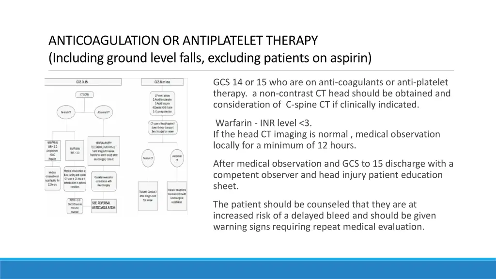 anticoagulation or antiplatelet therapy including