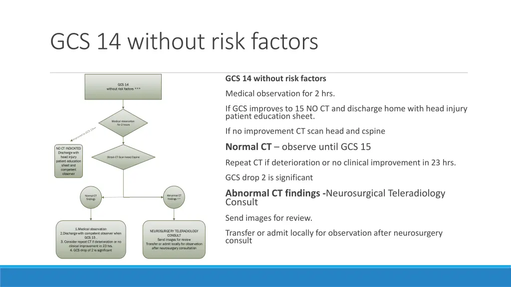 gcs 14 without risk factors