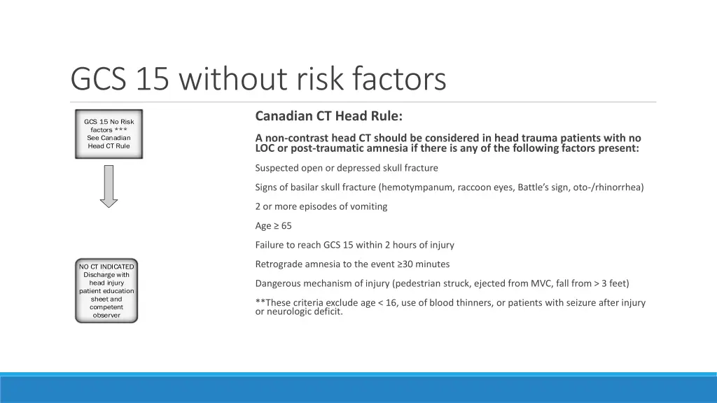 gcs 15 without risk factors