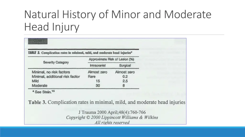 natural history of minor and moderate head injury