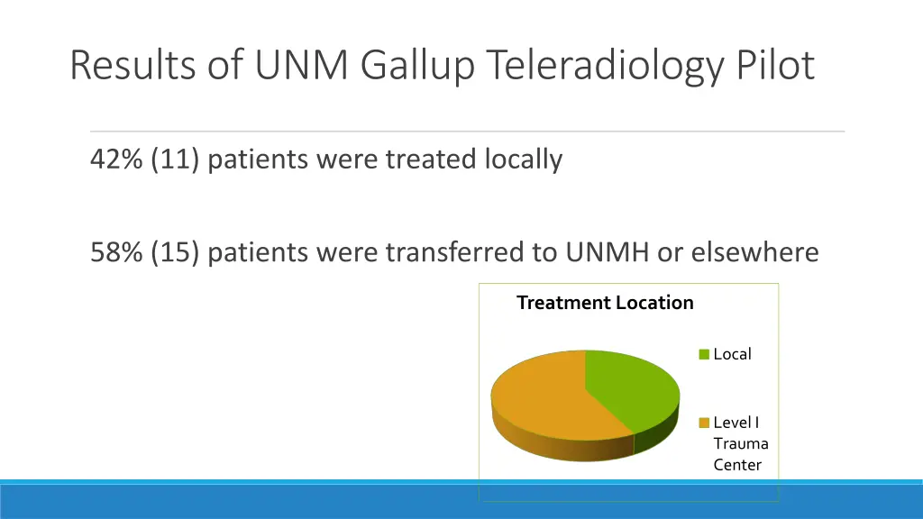 results of unm gallup teleradiology pilot