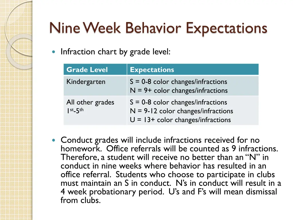 nine week behavior expectations