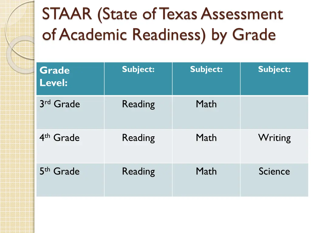 staar state of texas assessment of academic