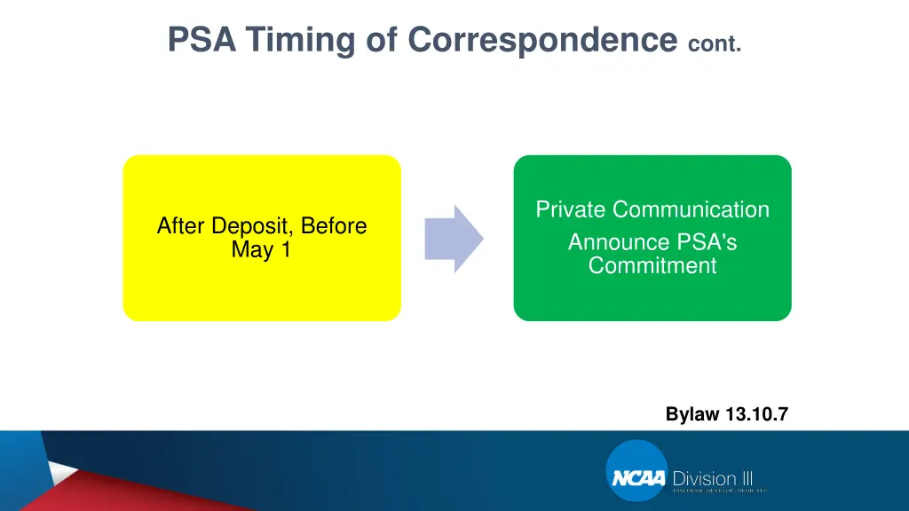 psa timing of correspondence cont 1