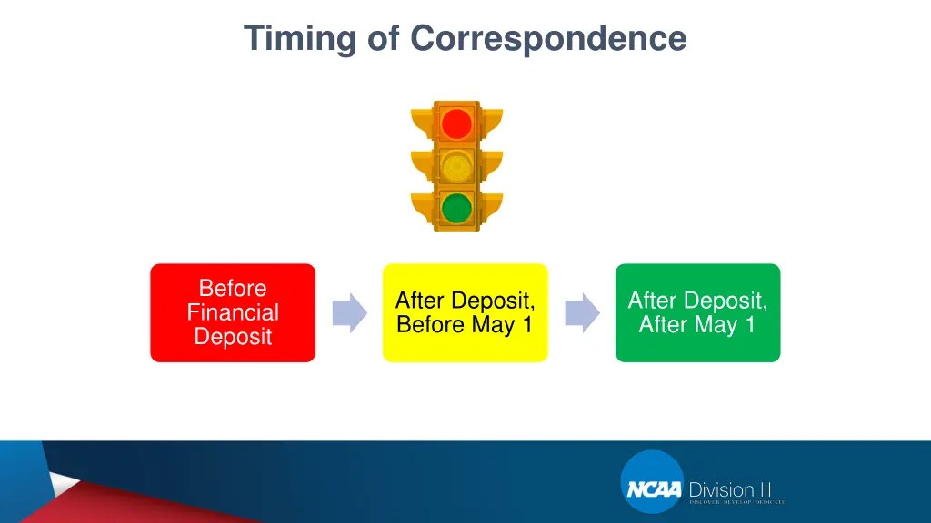 timing of correspondence