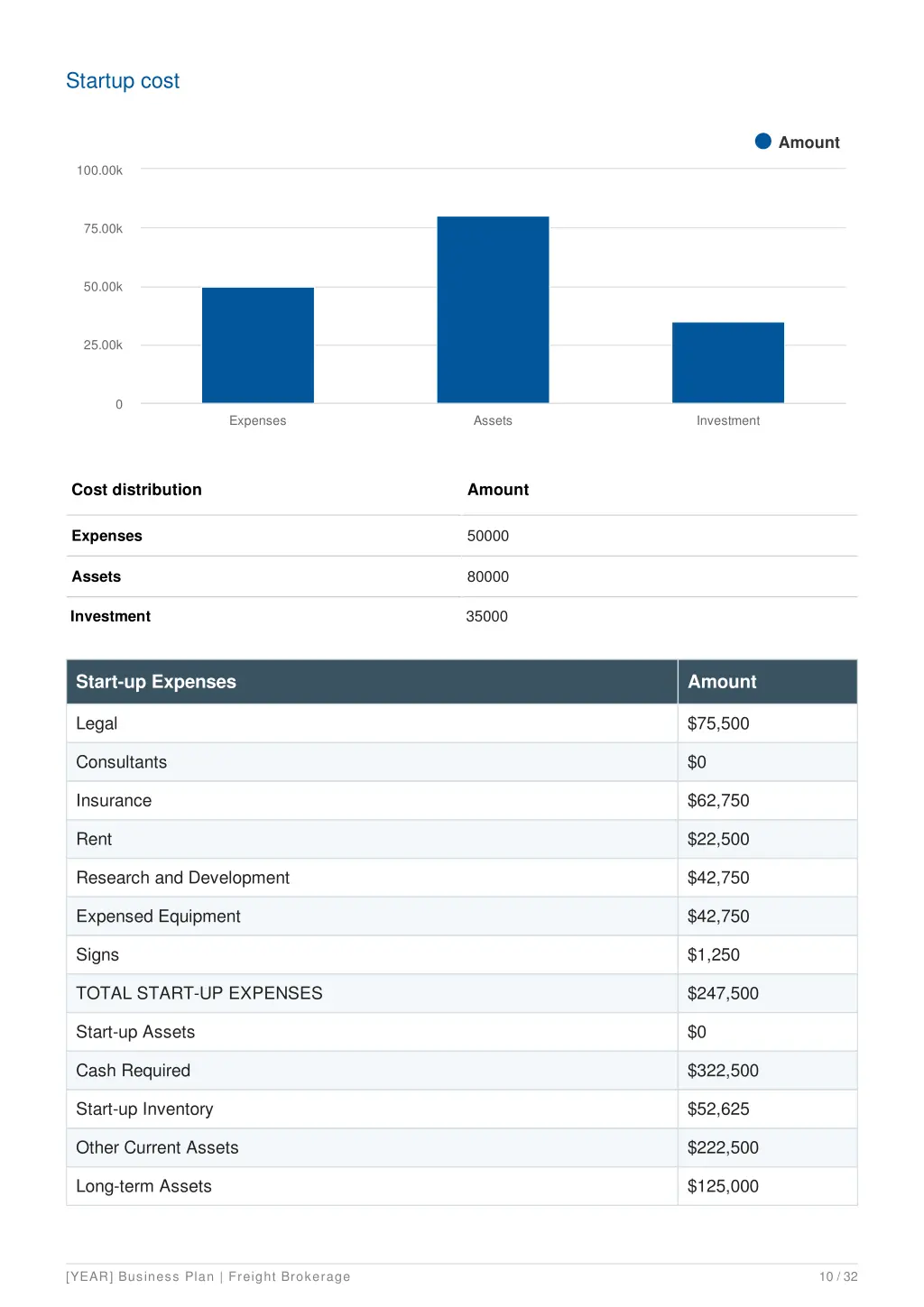 startup cost