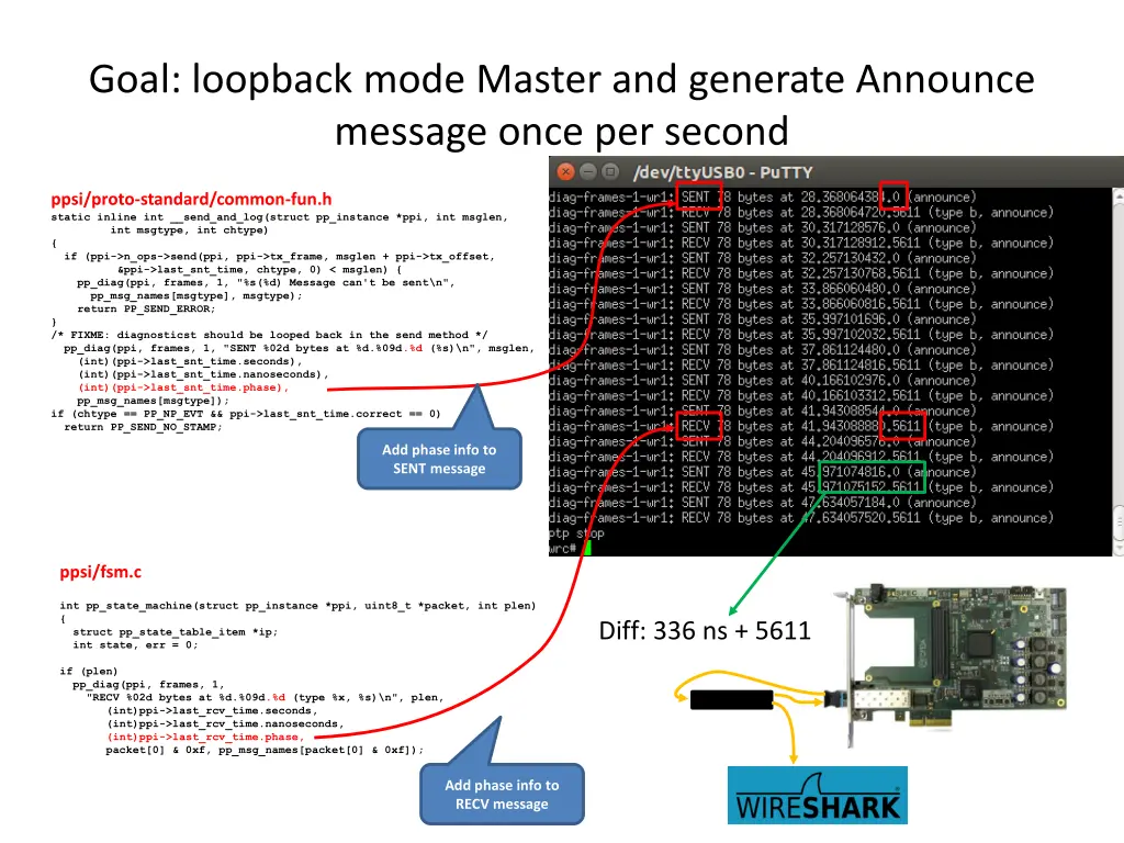 goal loopback mode master and generate announce 1