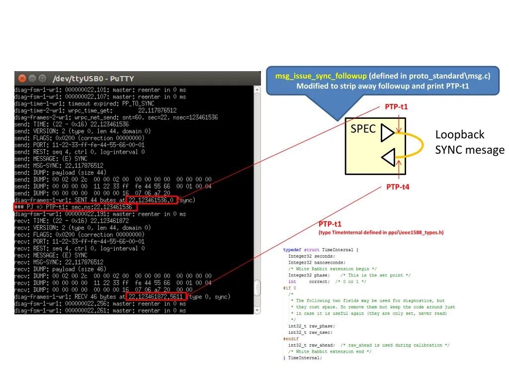 msg issue sync followup defined in proto standard