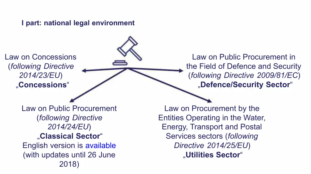 i part national legal environment