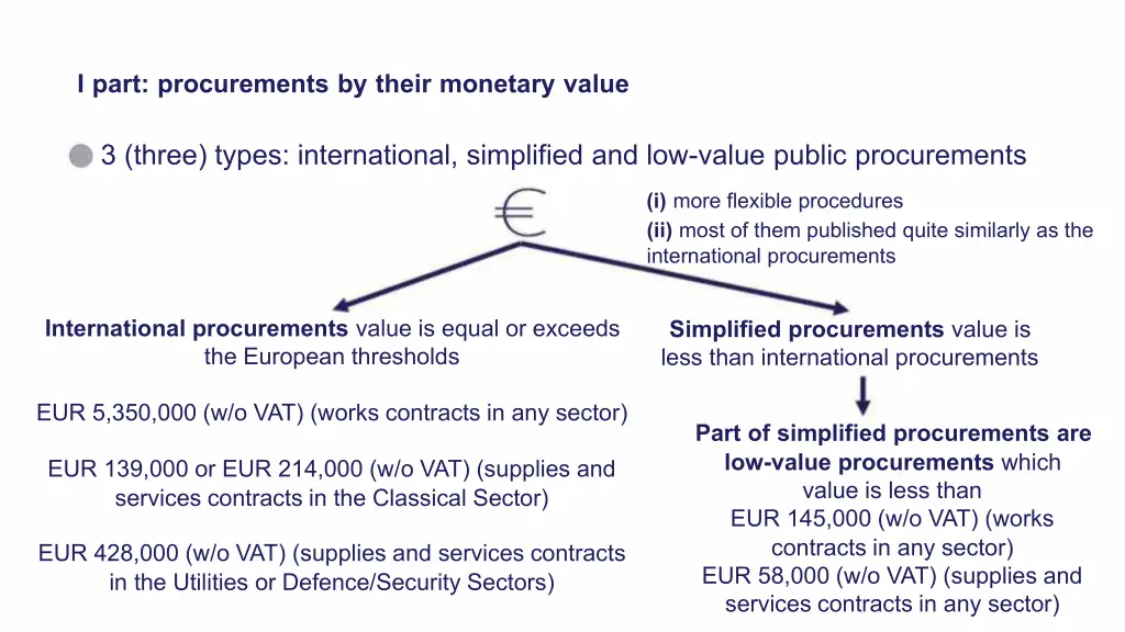 i part procurements by their monetary value