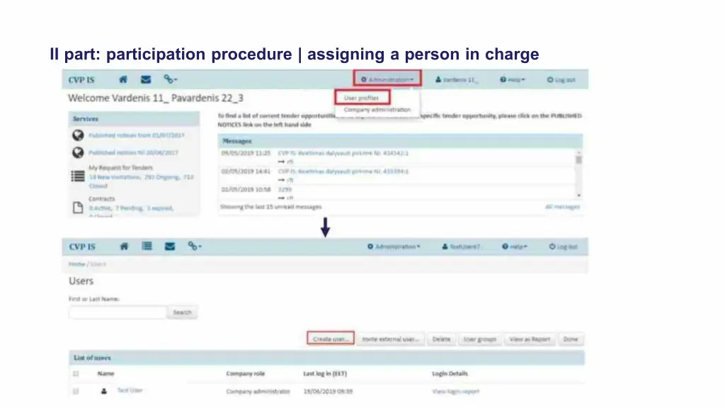 ii part participation procedure assigning 1