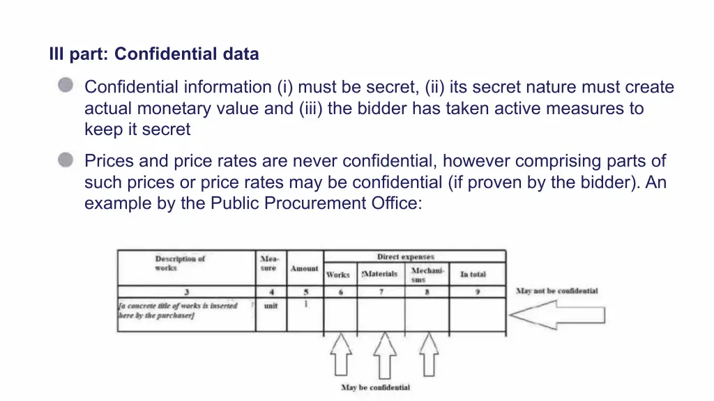 iii part confidential data 1