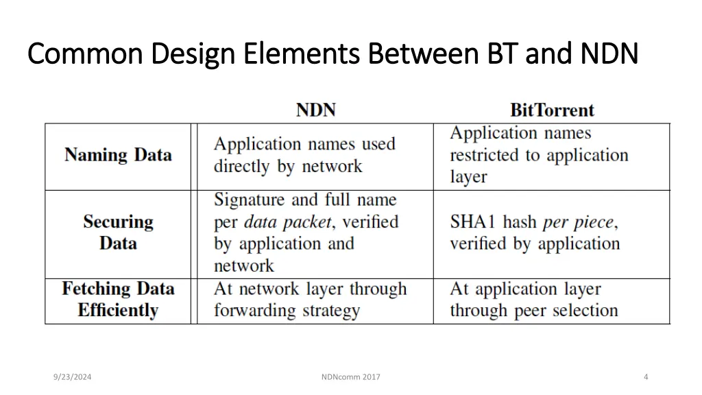 common design elements between bt and ndn common