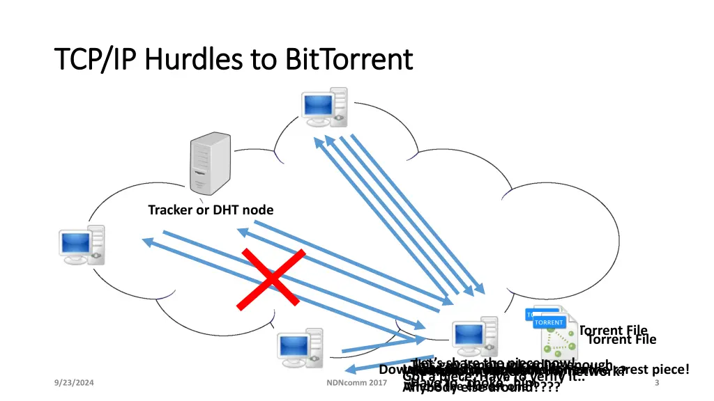 tcp ip hurdles to tcp ip hurdles to bittorrent