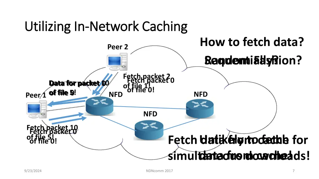 utilizing in utilizing in network caching network