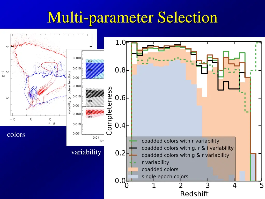 multi parameter selection