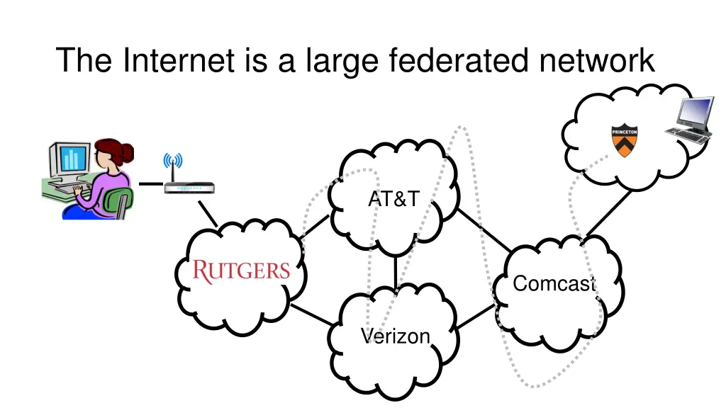 the internet is a large federated network