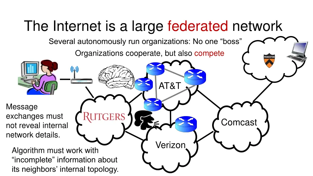 the internet is a large federated network several 1